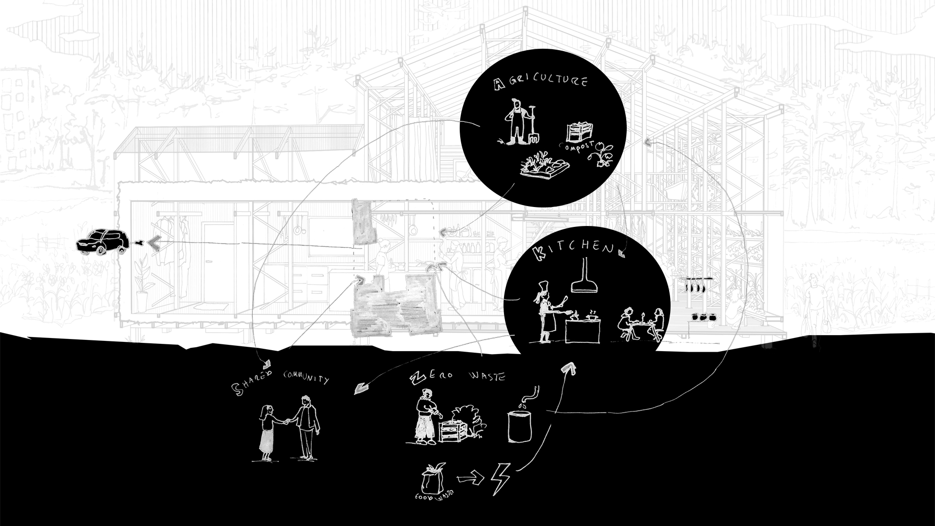 Signe Höijer, Constanze Hirt// Growing Alidhem, Circular Diagram-Reusing Spaces, BA-Project, 2023, Studio 2