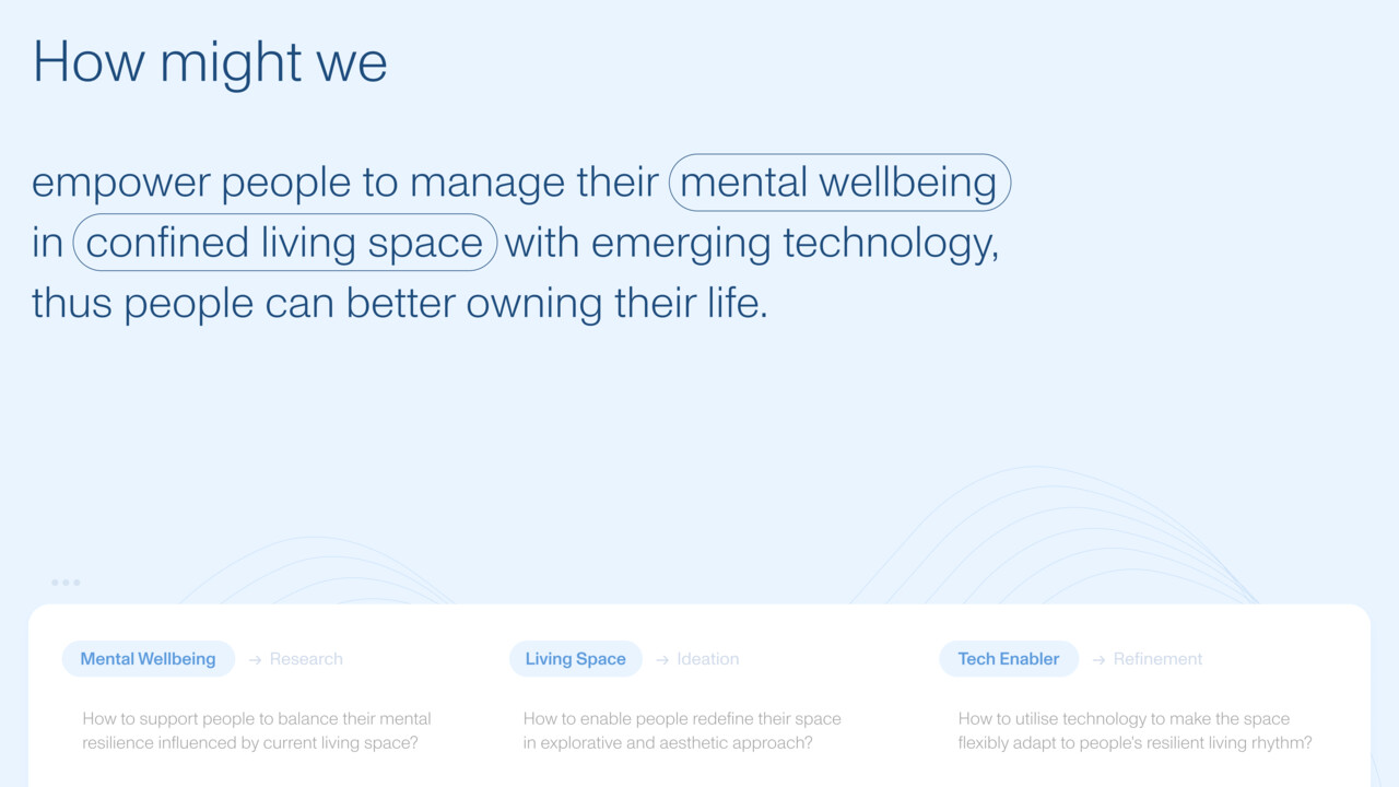 Design opportunity and process navigation in phases.