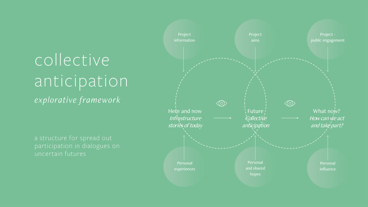 Framework model used for design exploration and final design concept.