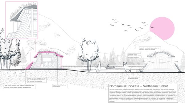 Lisa Landgren, Alva Fahlman// Learning from vernacular, Use of climate responsiveness, wind protection, Fall 2022, Studio 2