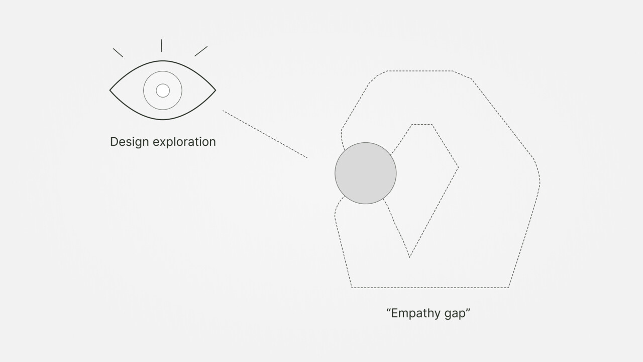 Method: Throughout the project, I use design as a tool to zoom into the online communication space to understand better of the empathy gap.