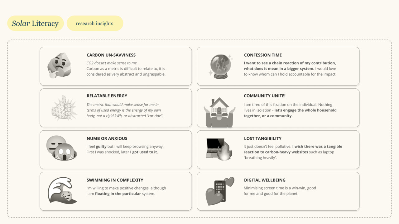 Research insights exploring people’s relation to their digital carbon footprint and digital consumption.