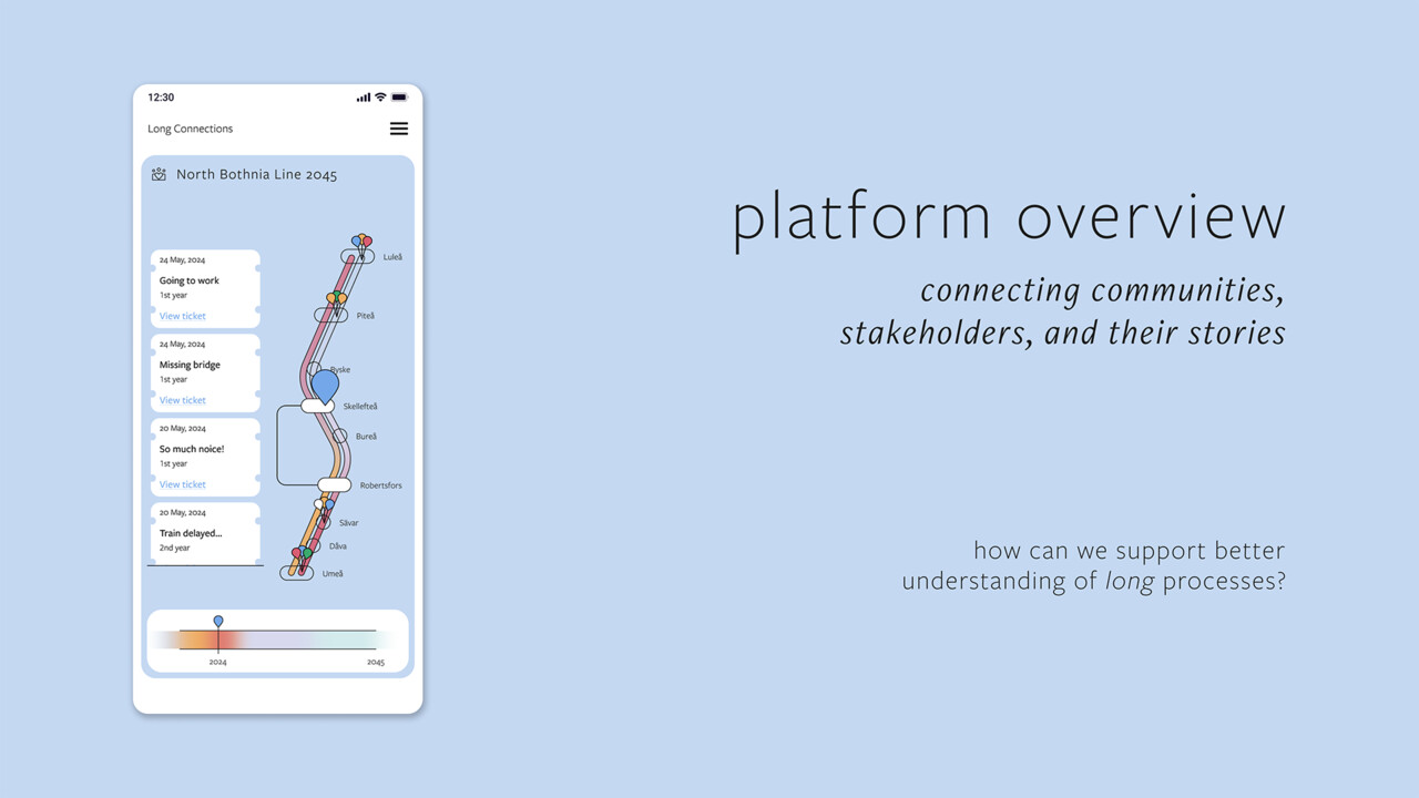 Overview: Home screen with overview of shared perspectives and information along the whole line.