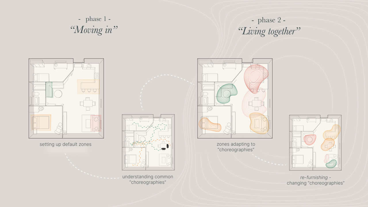 When living with other people one goes through different stages in how space is being negotiated – our relationship with our digital devices could reflect that.
