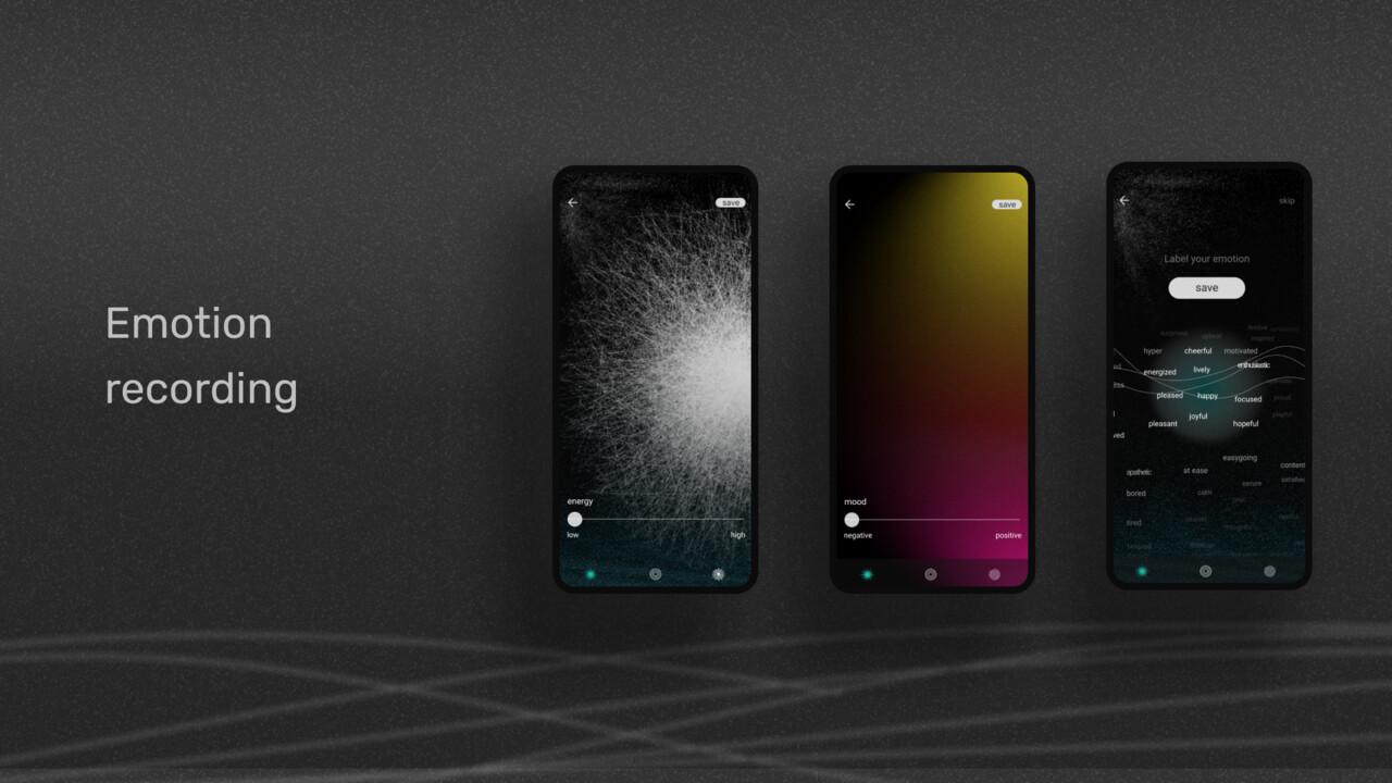 The measurement assesses human emotions based on energy and mood, determining energy level and positive/negative mood, enabling emotion labeling.