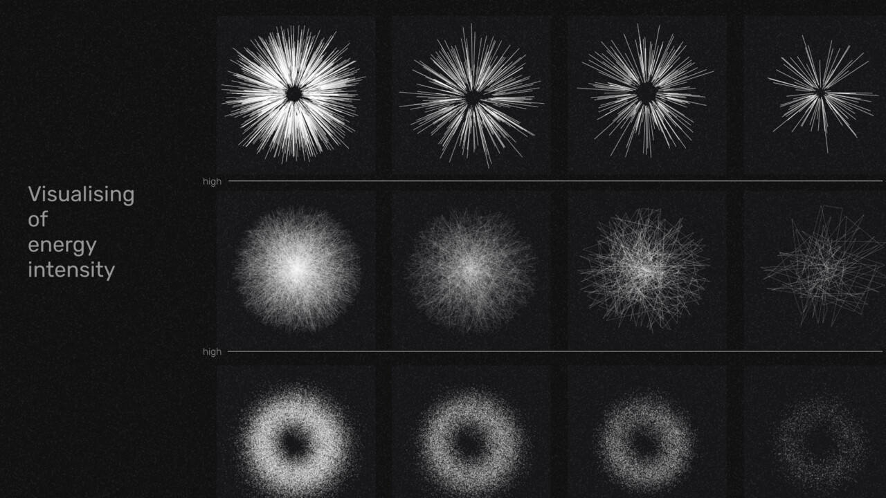 I have defined a variety of visuals to represent the intensity of energy.