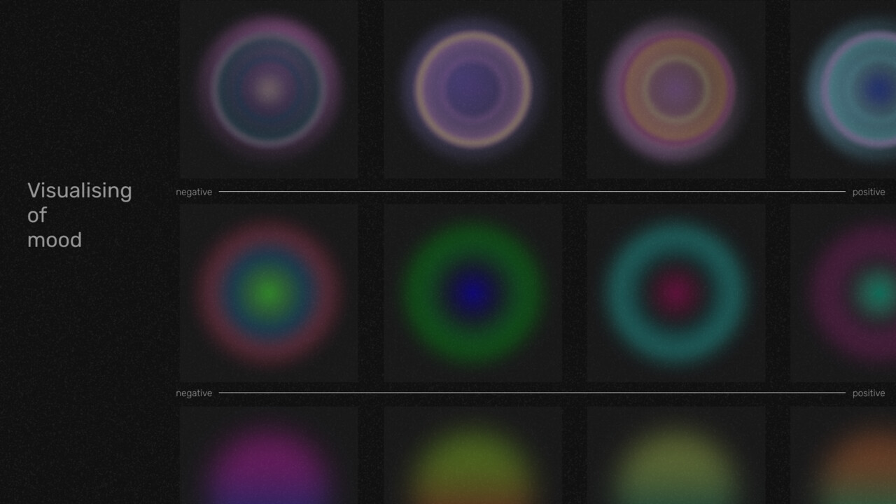 I have defined a variety of visuals to represent different moods.